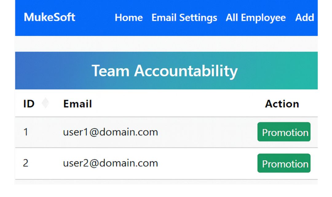 Team accountability metrics